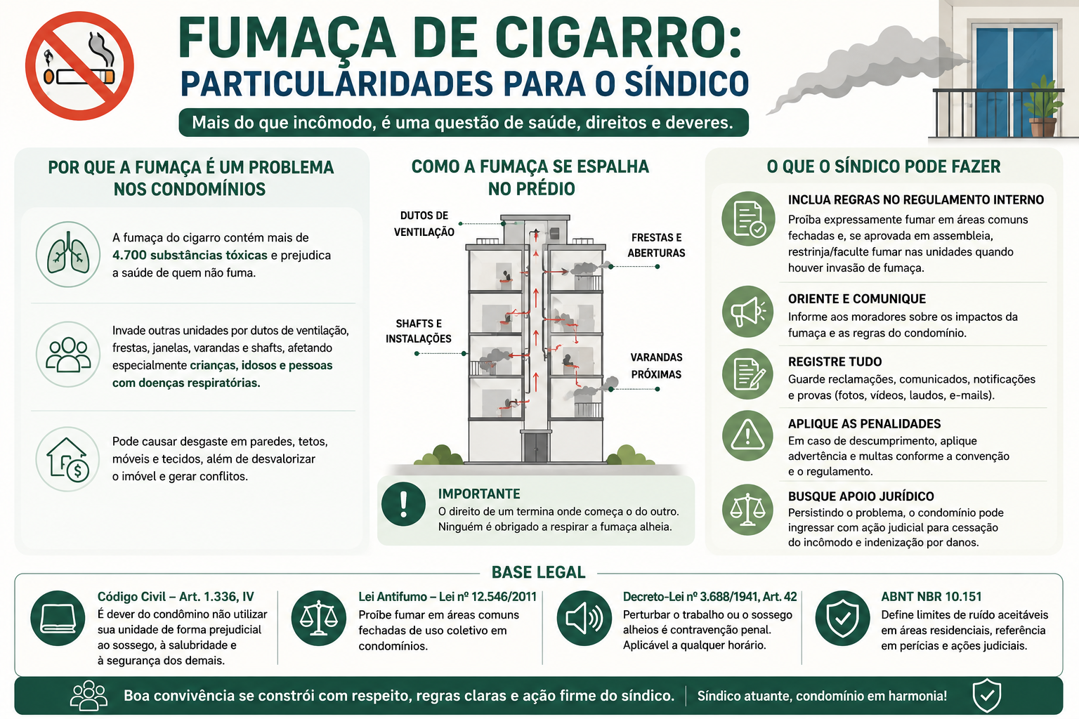 Fumaça de Cigarro: Particularidades para o Síndico