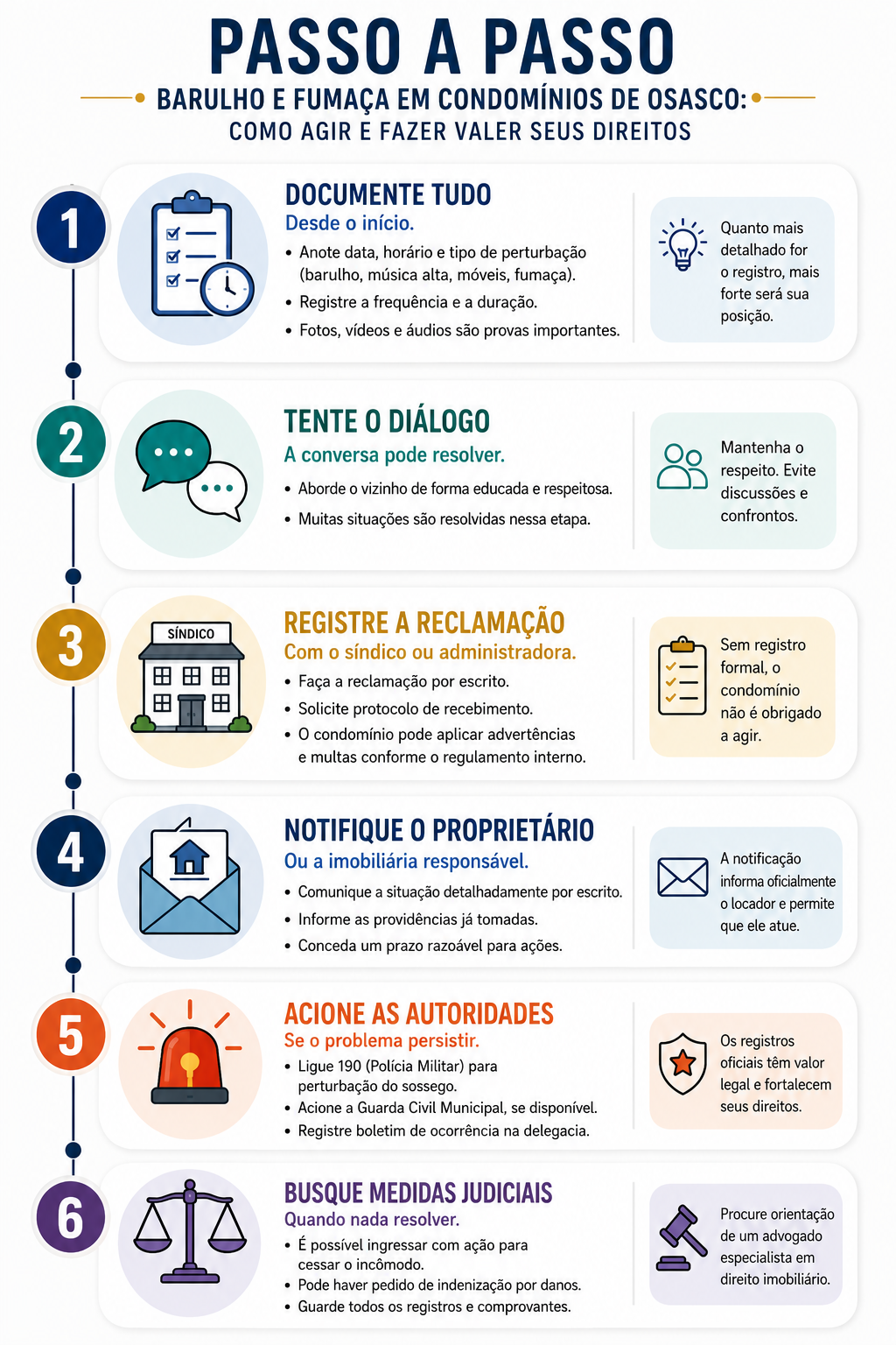 diagrama do fluxo de créditos de IBS e CBS para a empresa proprietária de imóvel comercial