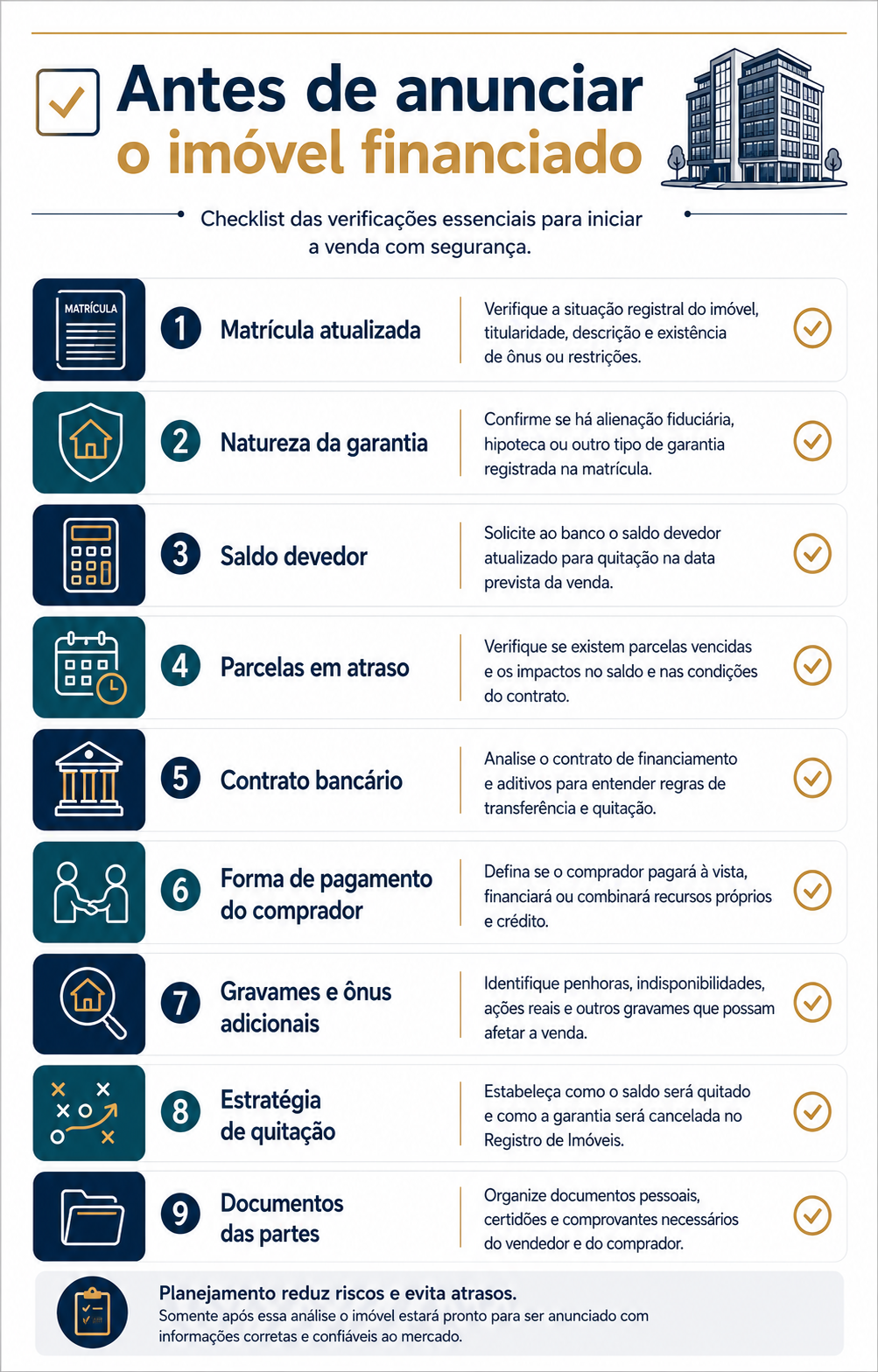 Checklist inicial da venda de imóvel financiado