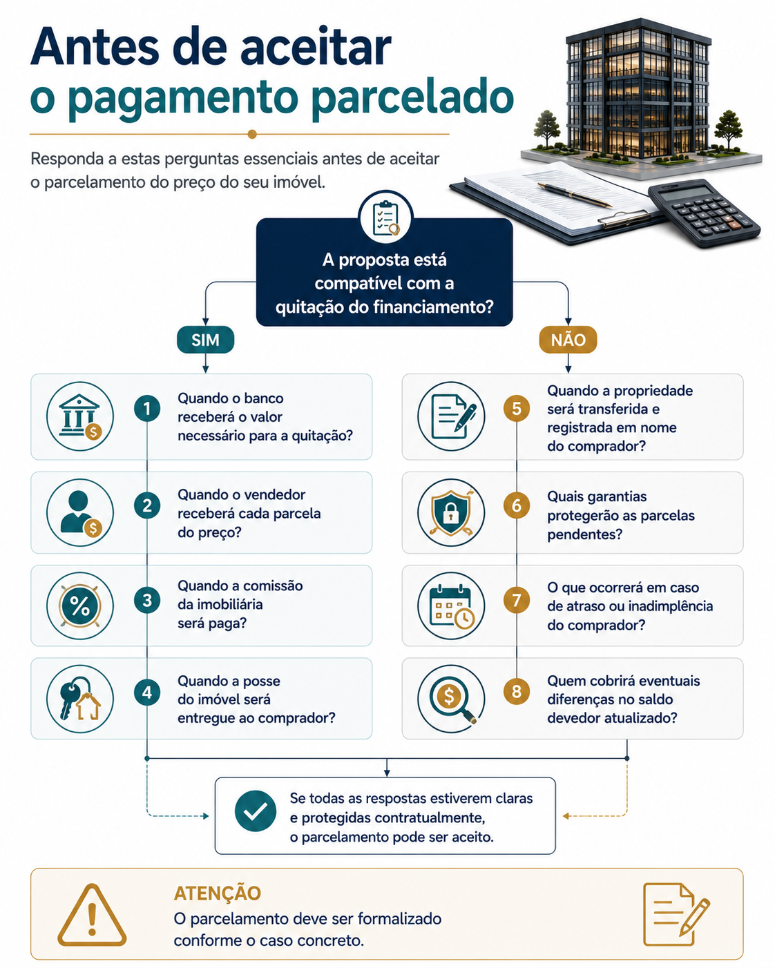Cuidados do vendedor ao aceitar pagamento parcelado