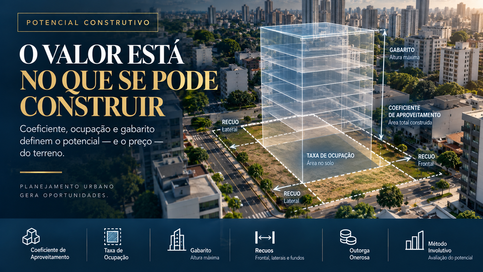 Potencial Construtivo: CA, Ocupa&ccedil;&atilde;o e Gabarito