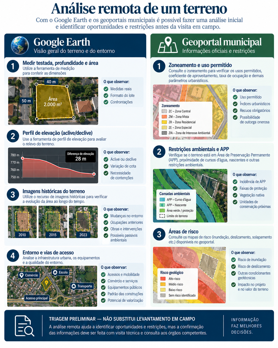 Análise remota de terreno com Google Earth e geoportais