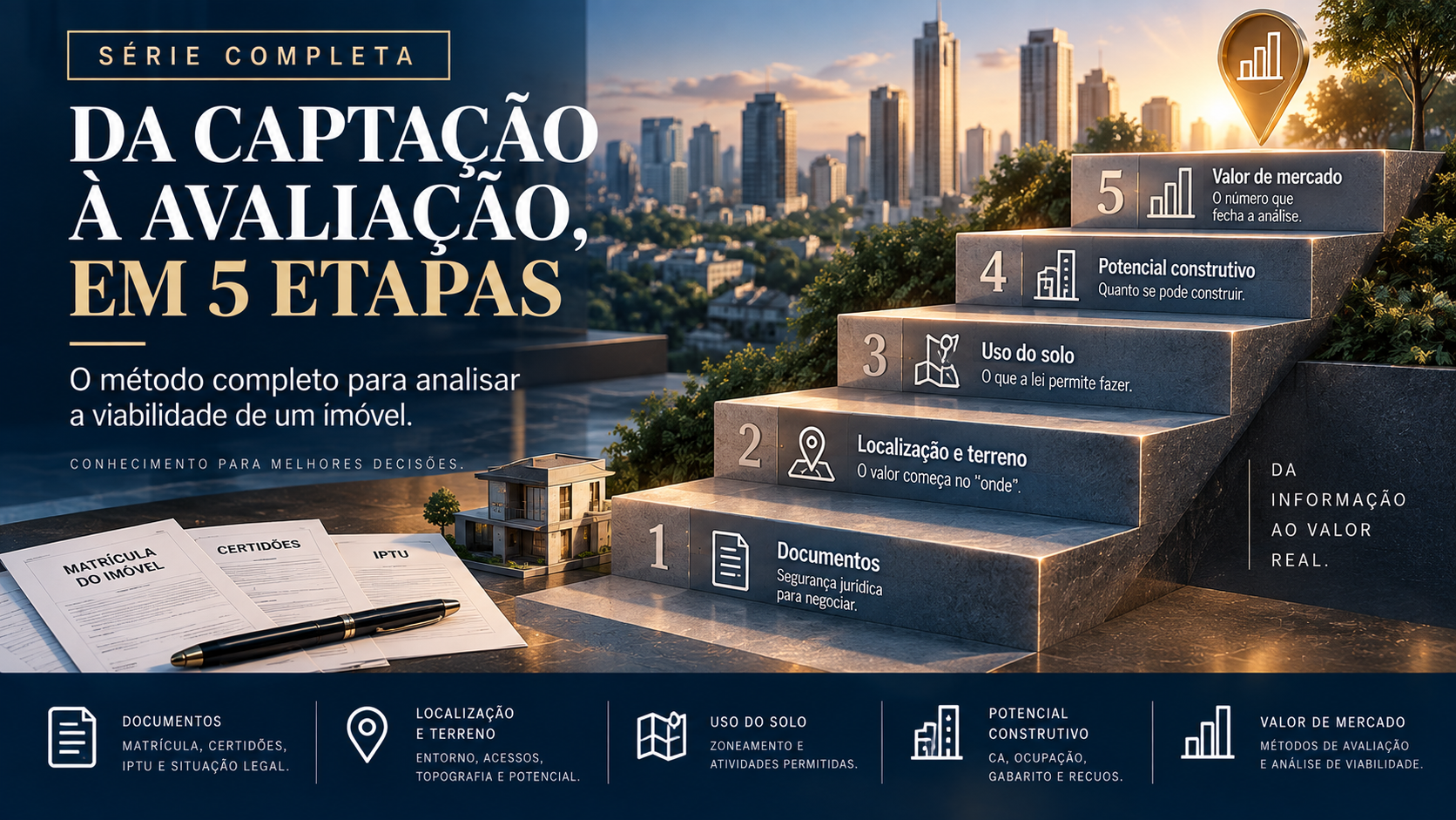 An&aacute;lise de Viabilidade Imobili&aacute;ria: Guia da S&eacute;rie