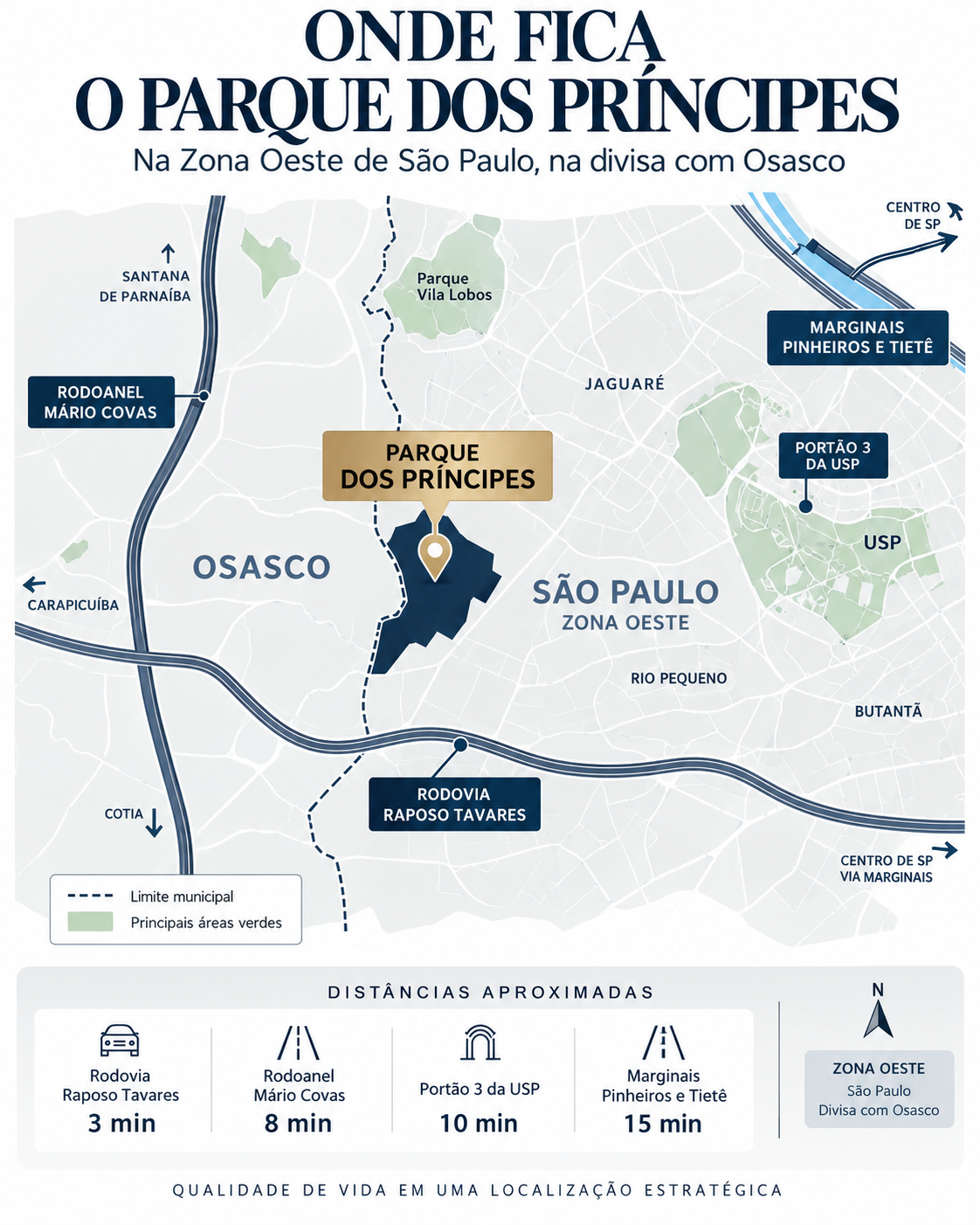 Mapa da localização do Parque dos Príncipes na Zona Oeste de São Paulo, na divisa com Osasco, e suas vias de acesso